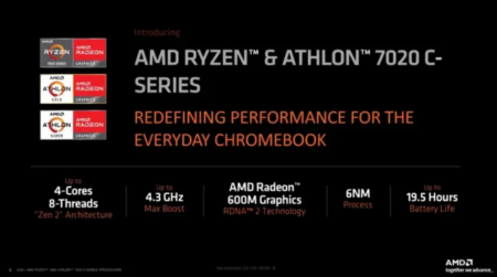 Ryzen e Athlon 7020 C Series