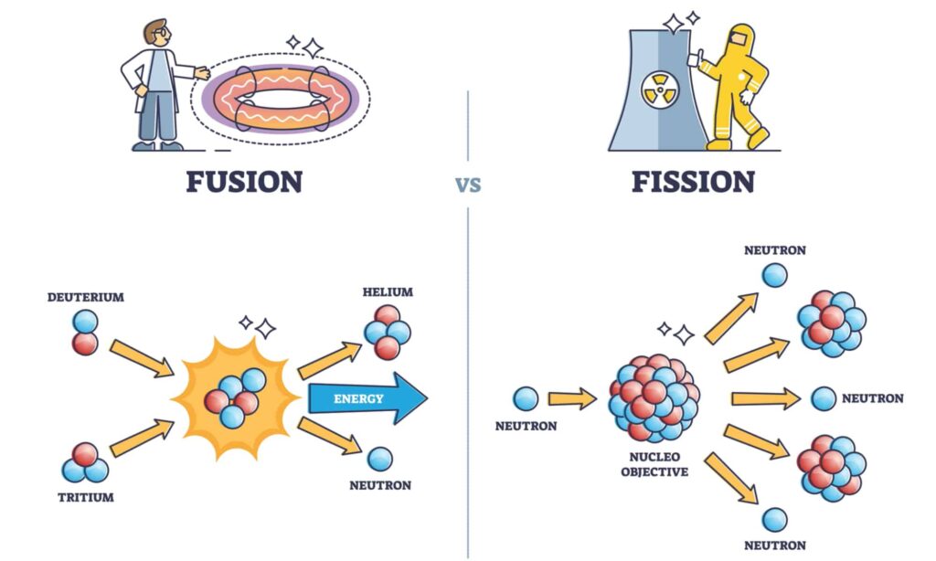 Fusione e Fissione nucleare