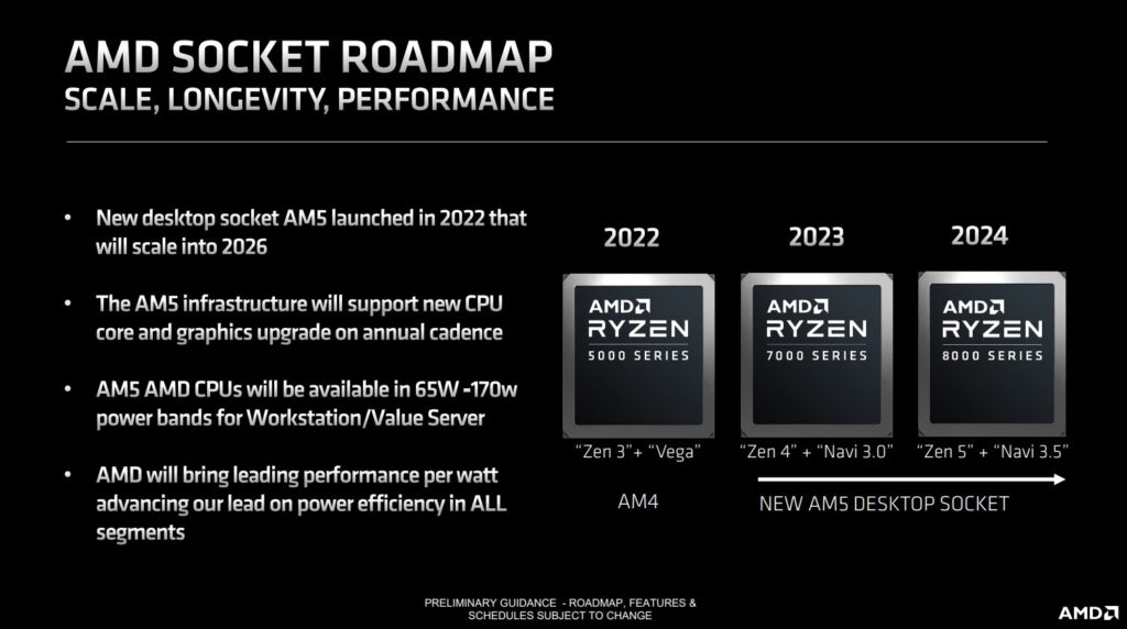 AMD roadmap zen 5 Ryzen 8000