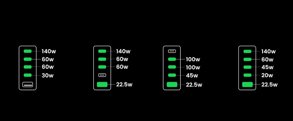 UGreen Nexode 300W