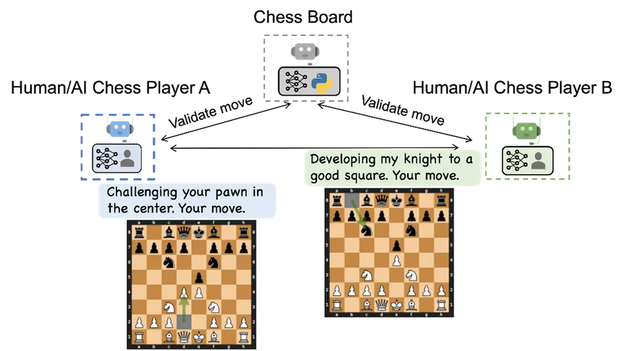 AutoGen chess