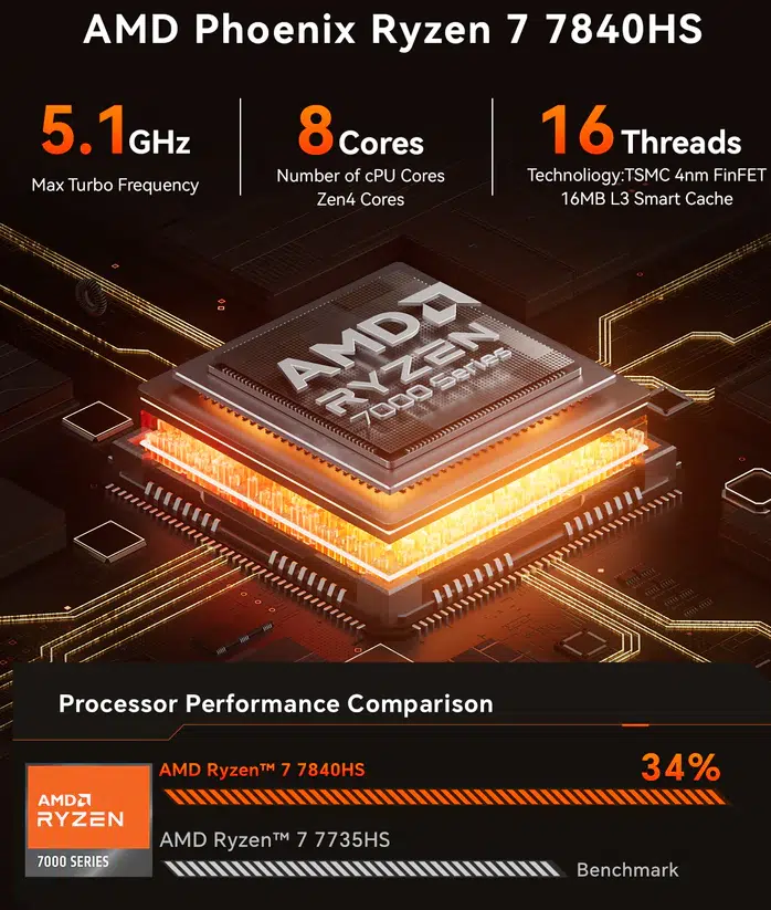 T-BAO MN78 processore AMD Ryzen 7 7840HS