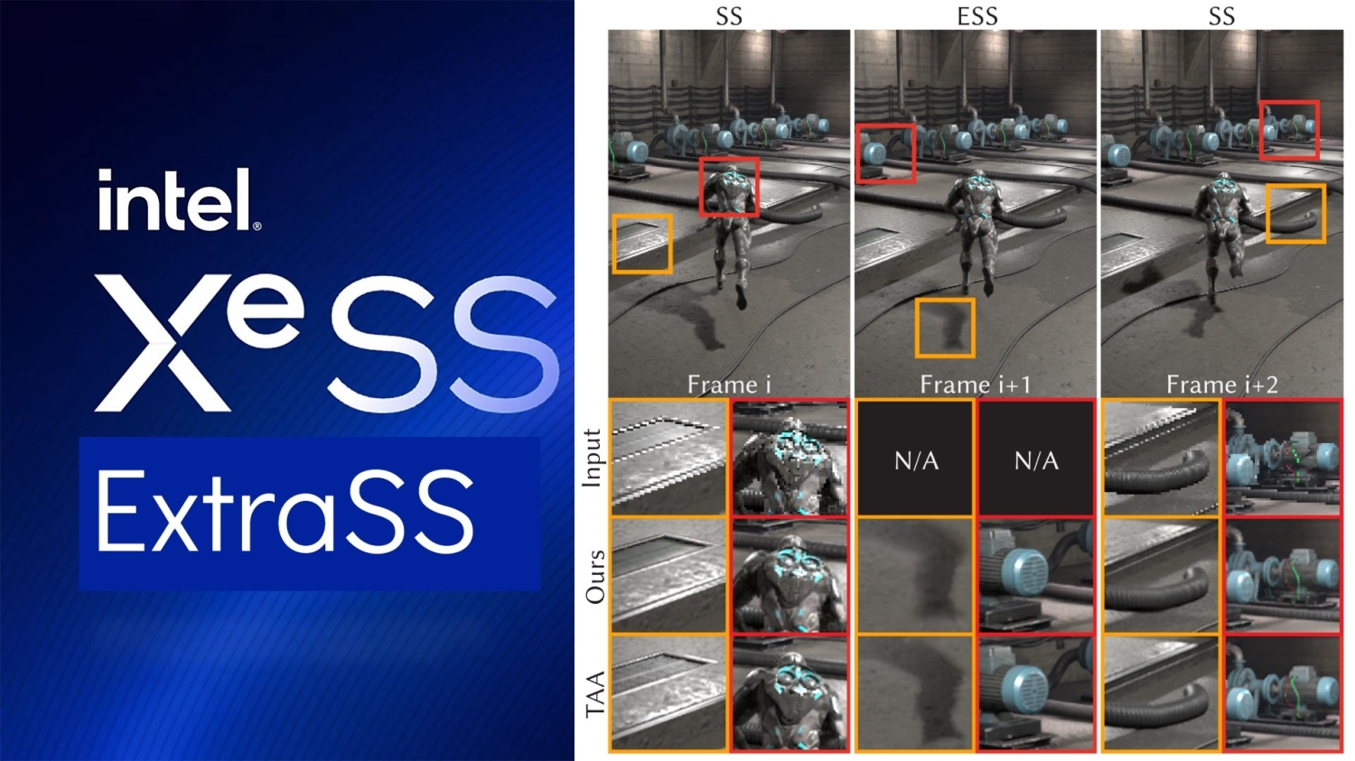 Intel Software Frame. Time ExtraSS sarà il frame generation delle GPU Intel Arc