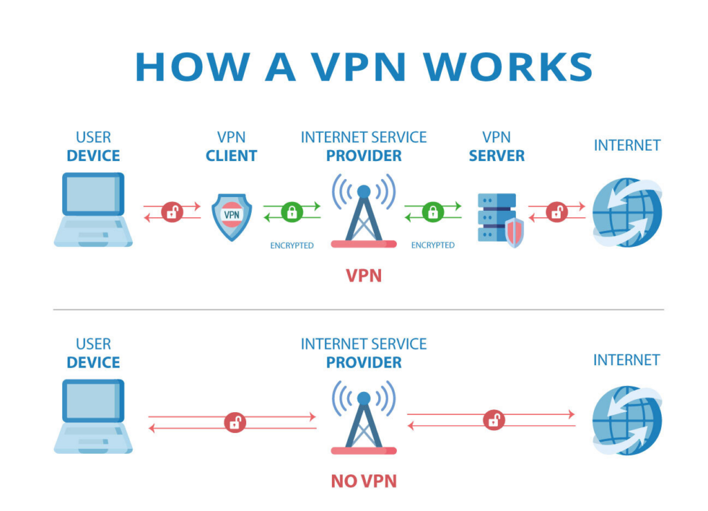 VPN purevpn