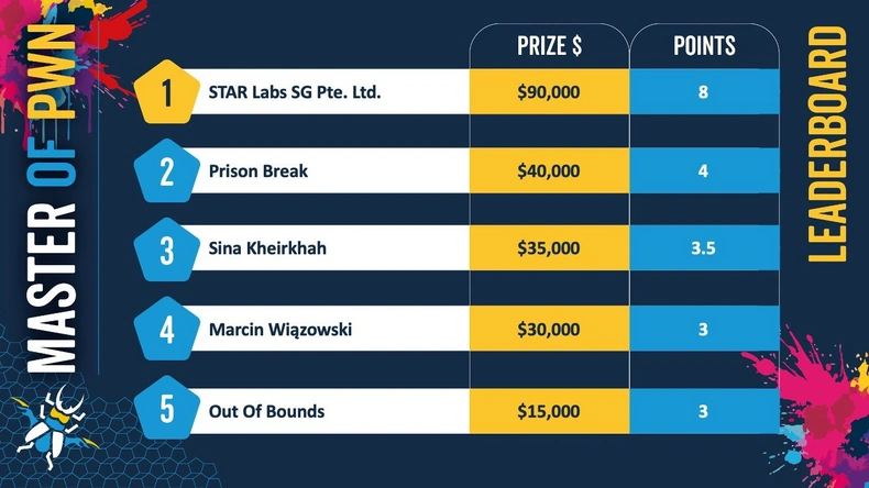 Pwn2Own Berlin 2025