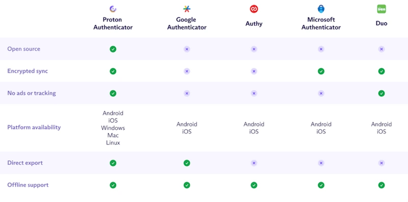 Proton Authenticator