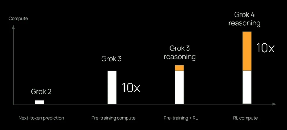 grok 4