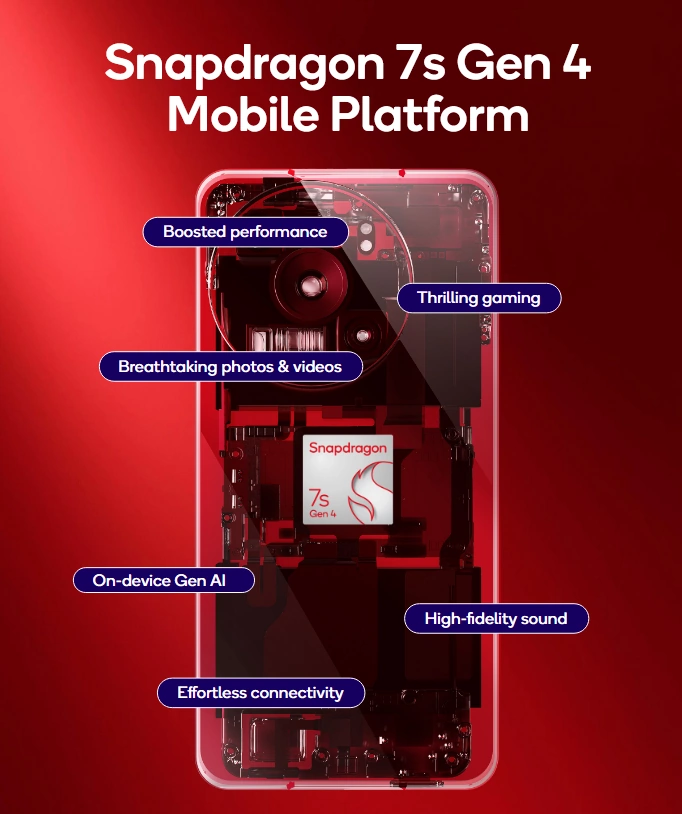 Snapdragon 7s Gen 4