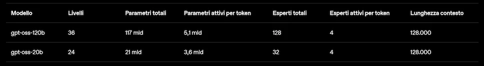 gpt-oss