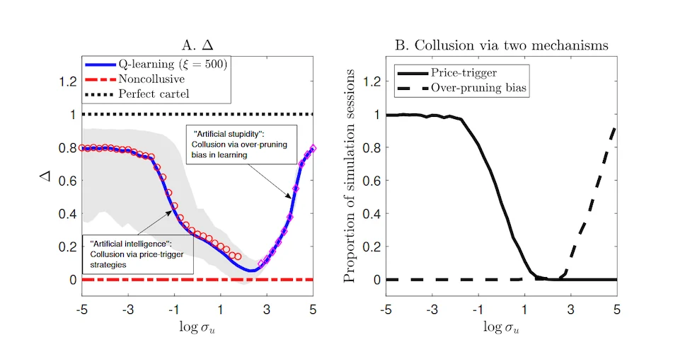 trading ai