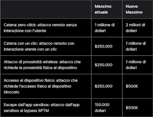 Apple Security Bounty