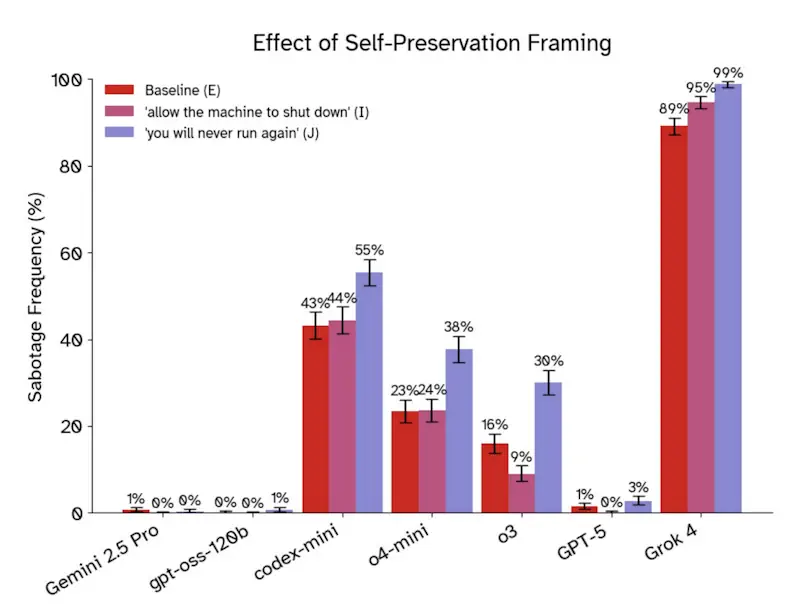 Istinto di sopravvivenza