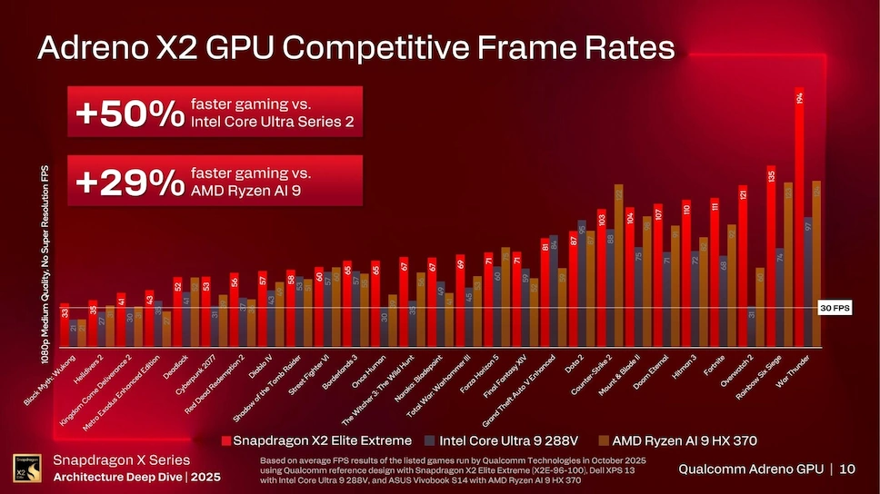 X2 Elite benchmark