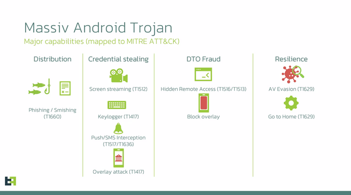 Massiv Android Trojan