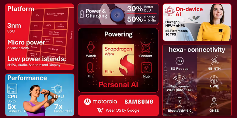 Snapdragon Wear Elite