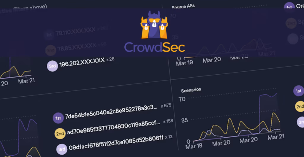 Come installare CrowdSec e usarlo come WAF davanti a Nginx o Traefik CrowdSec