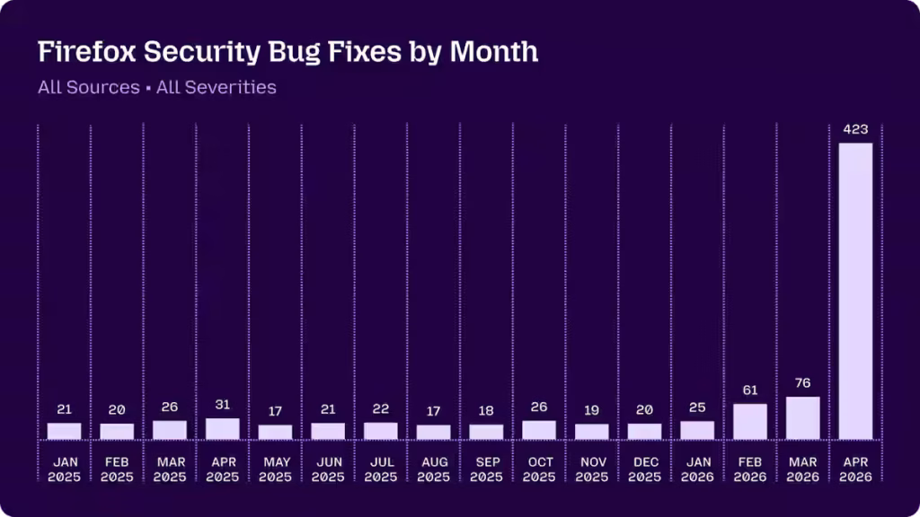 Firefox bug corretti