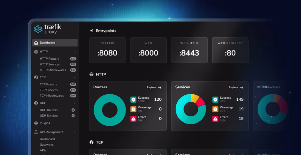 Traefik reverse proxy