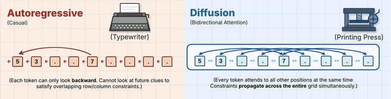 DiffusionGemma