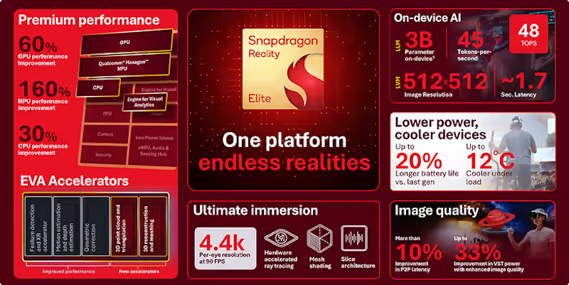 Snapdragon Reality Elite