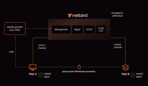 netbird