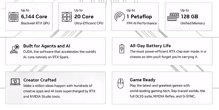 rtx spark specifiche