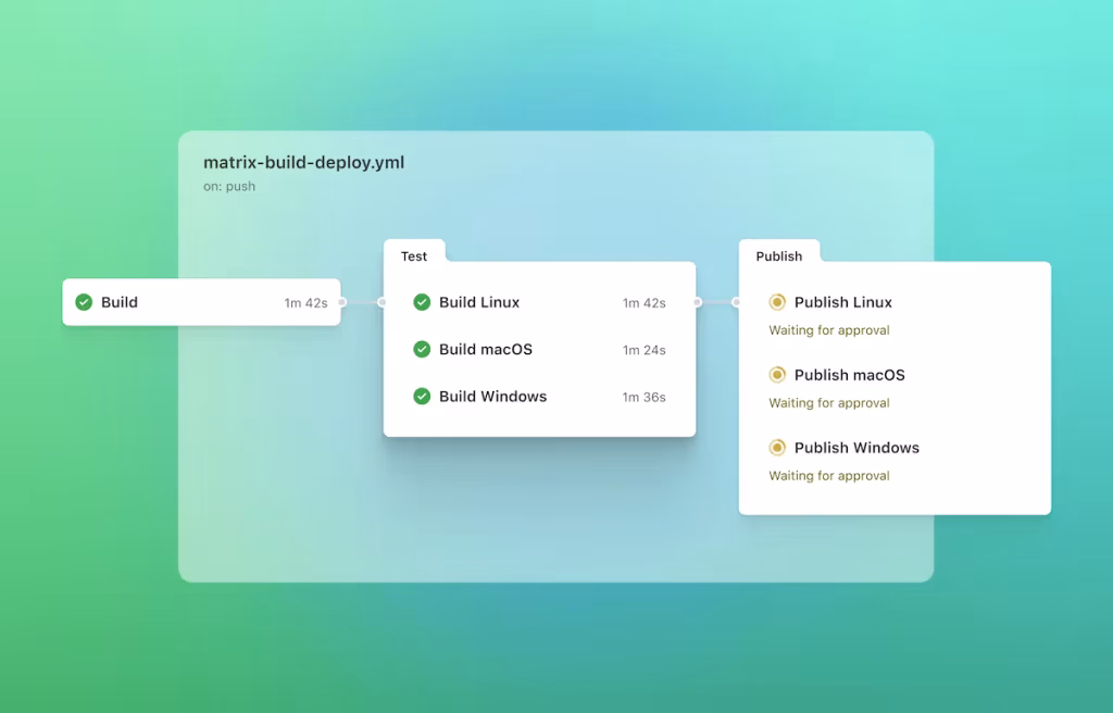 Github actions