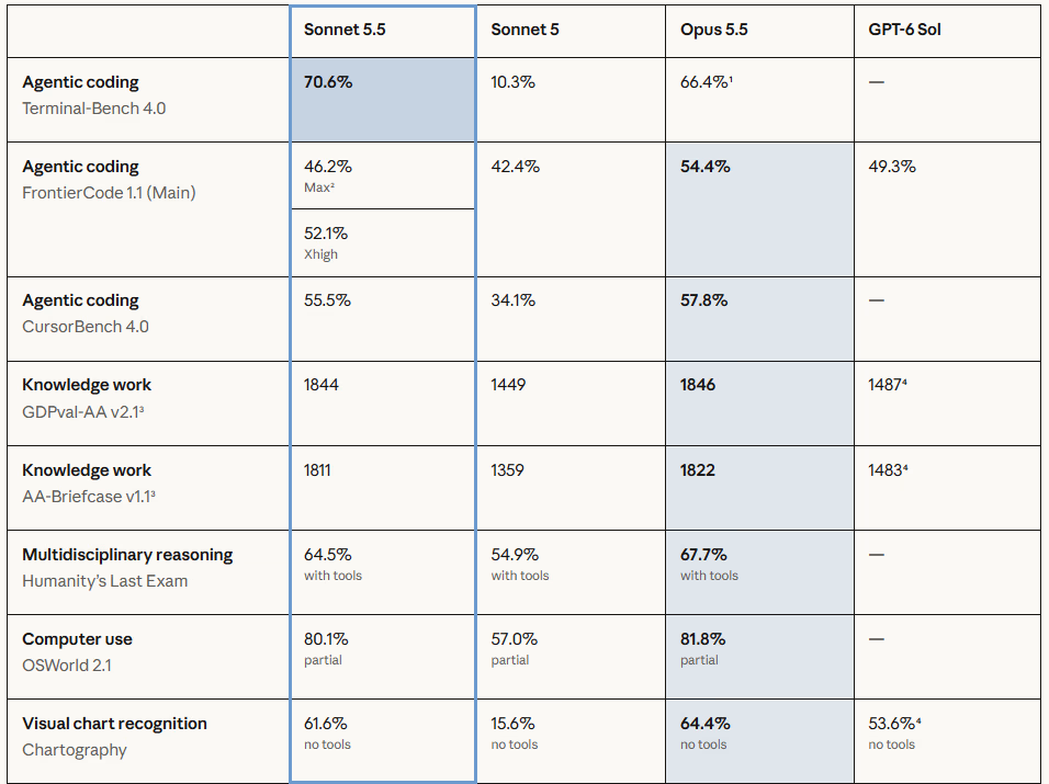 Benchmark